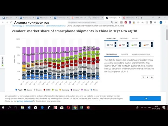 Анализ конкурентов