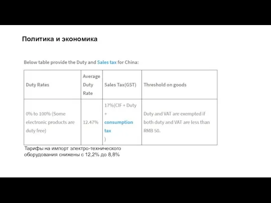 Тарифы на импорт электро-технического оборудования снижены с 12,2% до 8,8% Политика и экономика