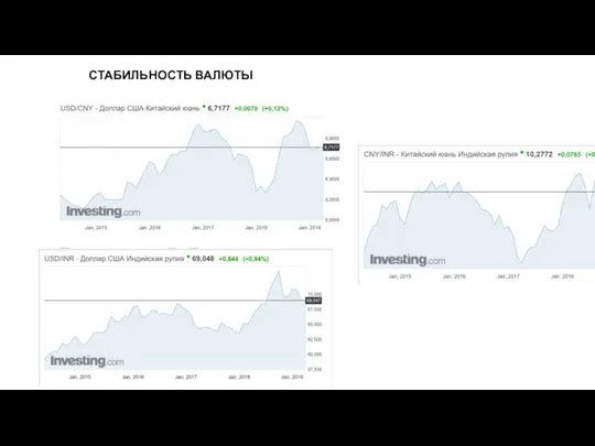 СТАБИЛЬНОСТЬ ВАЛЮТЫ