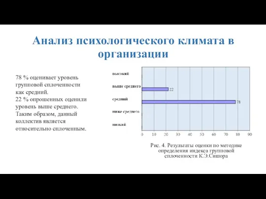 Анализ психологического климата в организации Рис. 4. Результаты оценки по методике определения