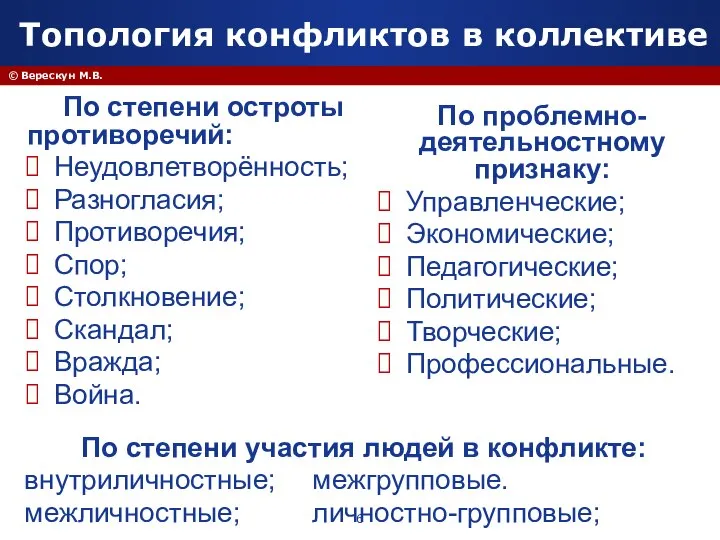 © Верескун М.В. Топология конфликтов в коллективе По степени остроты противоречий: Неудовлетворённость;