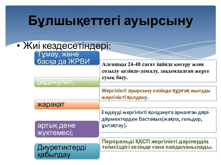 Бұлшықеттегі ауырсыну Жиі кездесетіндері: Тұмау, және басқа да ЖРВИ Алғашқы 24-48 сағат