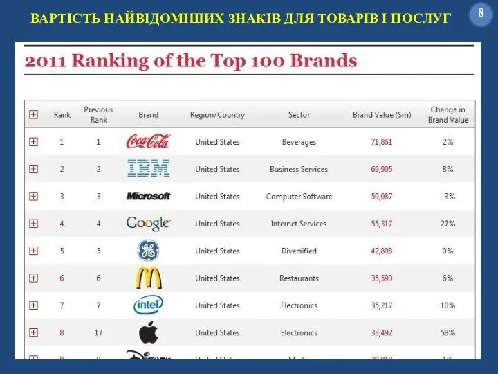 ВАРТІСТЬ НАЙВІДОМІШИХ ЗНАКІВ ДЛЯ ТОВАРІВ І ПОСЛУГ