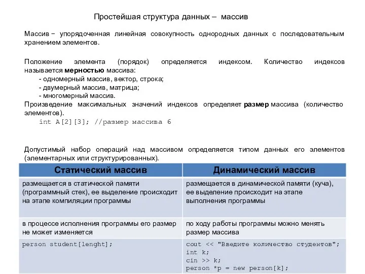 Массив − упорядоченная линейная совокупность однородных данных с последовательным хранением элементов. Положение