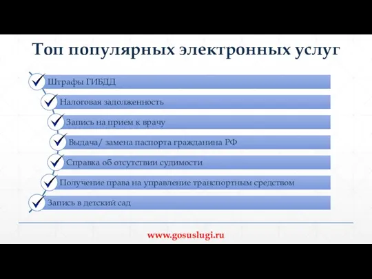 Топ популярных электронных услуг www.gosuslugi.ru