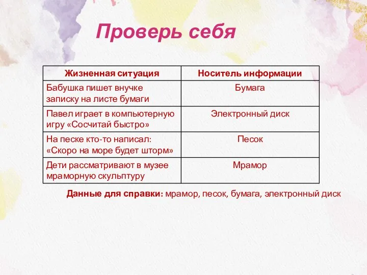 Проверь себя Данные для справки: мрамор, песок, бумага, электронный диск