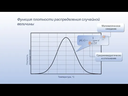 Функция плотности распределения случайной величины