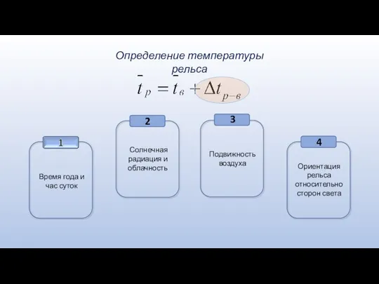 Определение температуры рельса