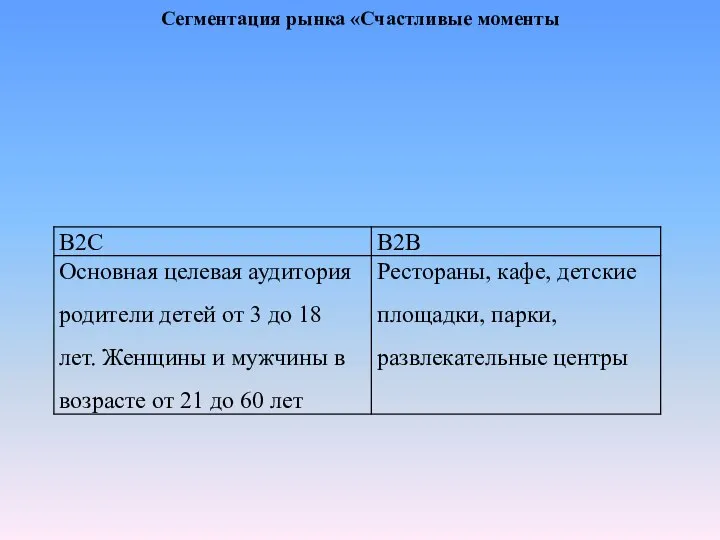 Сегментация рынка «Счастливые моменты