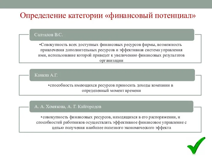 Определение категории «финансовый потенциал»