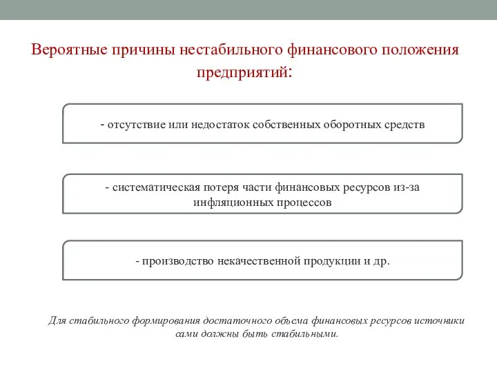 Вероятные причины нестабильного финансового положения предприятий: - отсутствие или недостаток собственных оборотных