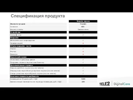 Спецификация продукта