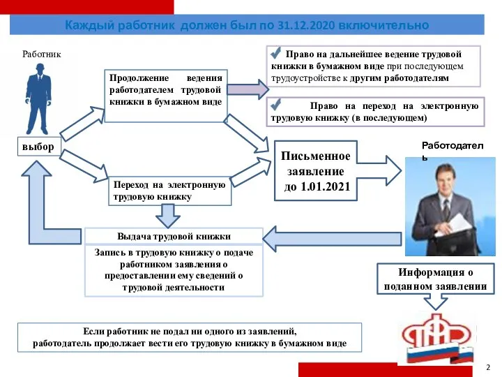 Продолжение ведения работодателем трудовой книжки в бумажном виде Переход на электронную трудовую