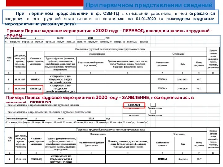 При первичном представлении в ф. СЗВ-ТД в отношении работника, в ней отражаются