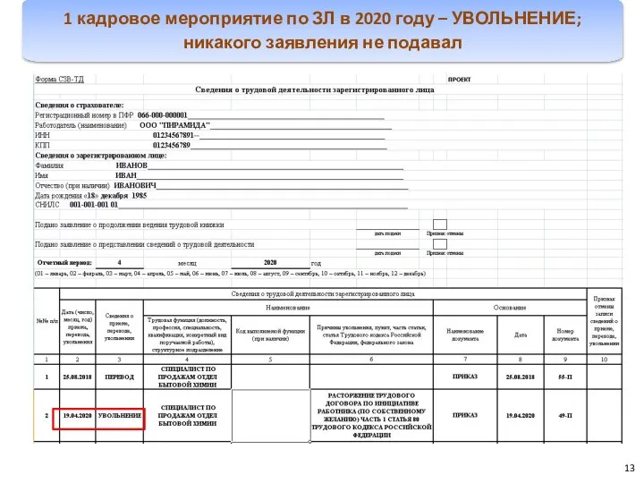 1 кадровое мероприятие по ЗЛ в 2020 году – УВОЛЬНЕНИЕ; никакого заявления не подавал 13