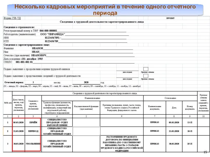 Несколько кадровых мероприятий в течение одного отчетного периода 15