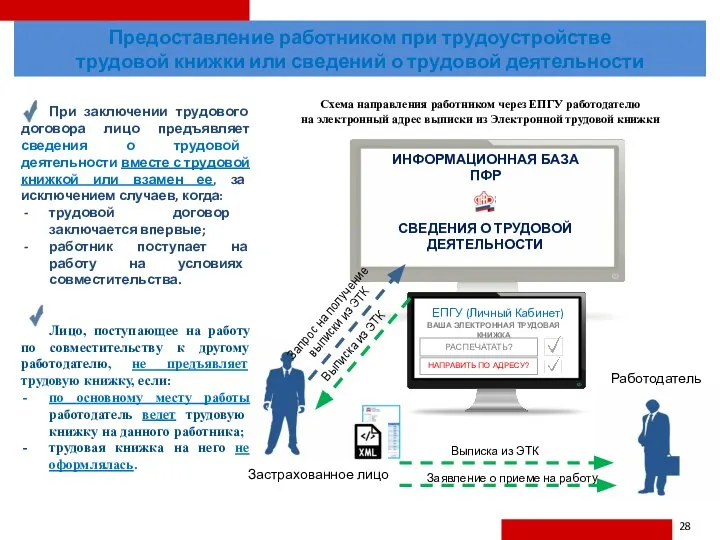 Схема направления работником через ЕПГУ работодателю на электронный адрес выписки из Электронной