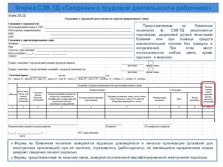 Форма СЗВ-ТД «Сведения о трудовой деятельности работника» Формы на бумажном носителе заверяются