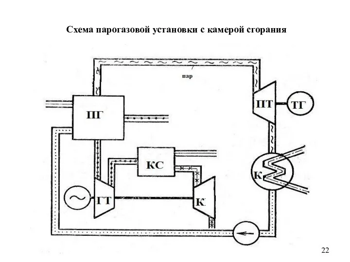 Схема парогазовой установки с камерой сгорания