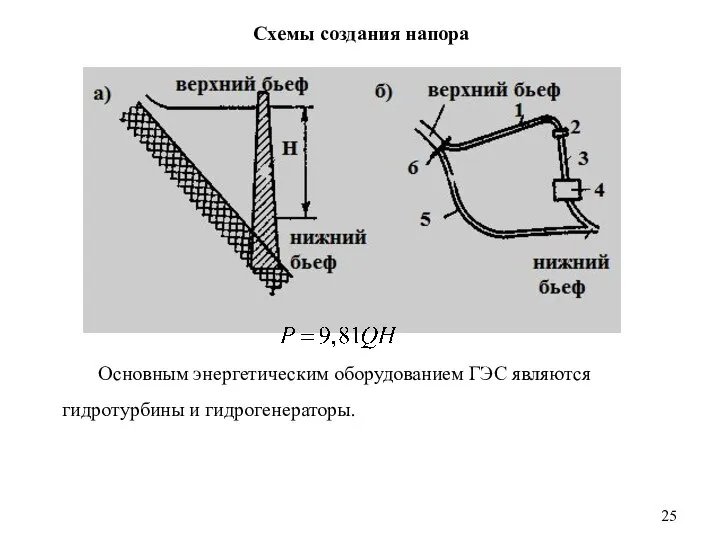 Схемы создания напора Основным энергетическим оборудованием ГЭС являются гидротурбины и гидрогенераторы.