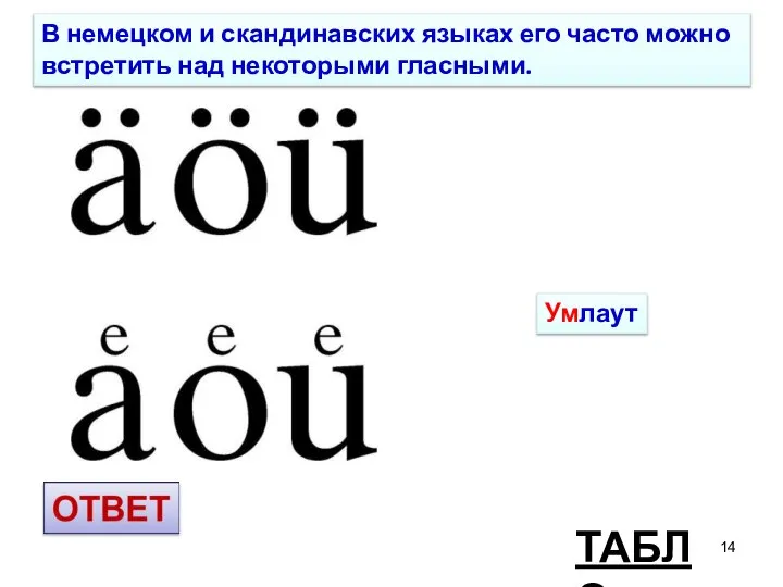 ТАБЛО Умлаут В немецком и скандинавских языках его часто можно встретить над некоторыми гласными.