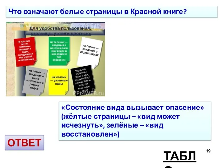 ТАБЛО «Состояние вида вызывает опасение» (жёлтые страницы – «вид может исчезнуть», зелёные