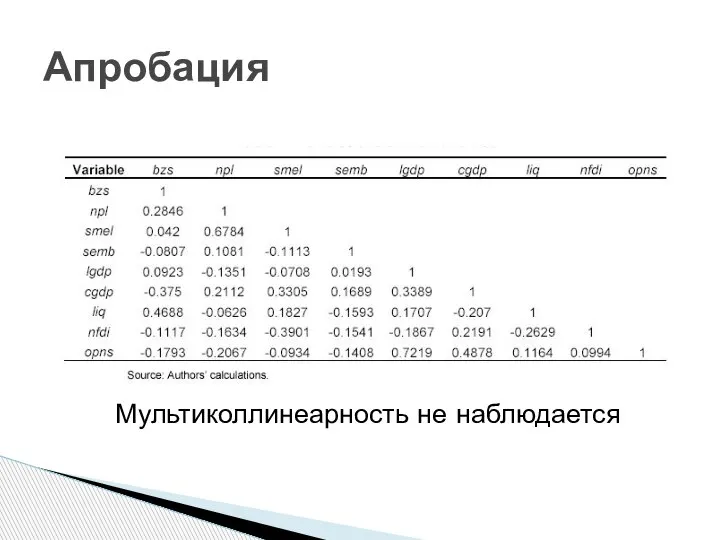 Апробация Мультиколлинеарность не наблюдается