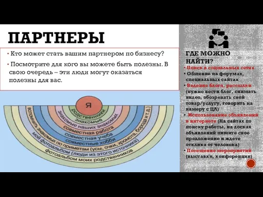 ПАРТНЕРЫ Кто может стать вашим партнером по бизнесу? Посмотрите для кого вы