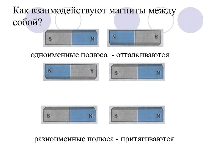 Как взаимодействуют магниты между собой? одноименные полюса - отталкиваются разноименные полюса - притягиваются