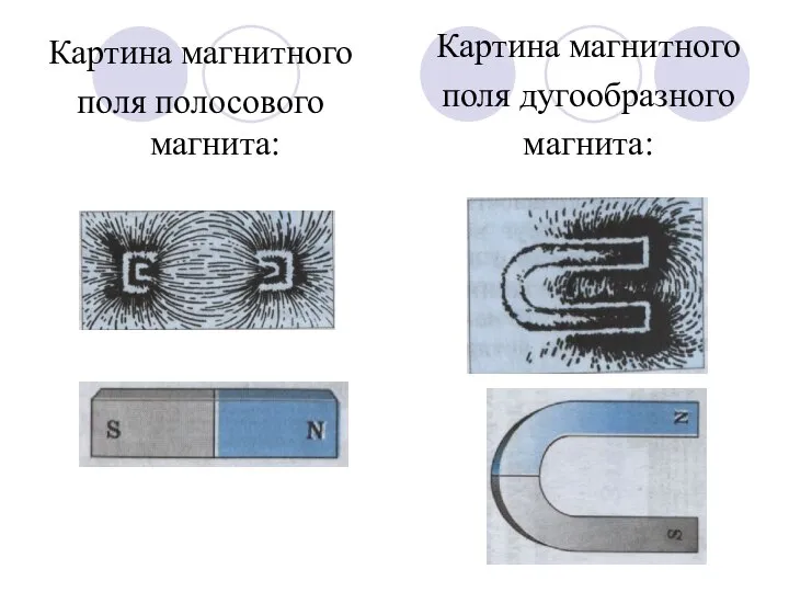 Картина магнитного поля полосового магнита: Картина магнитного поля дугообразного магнита: