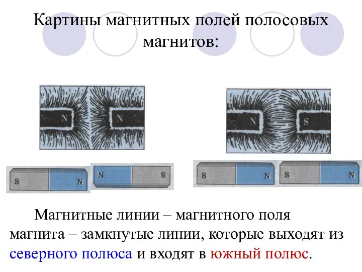 Картины магнитных полей полосовых магнитов: Магнитные линии – магнитного поля магнита –