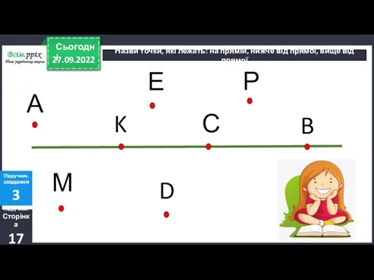 27.09.2022 Сьогодні Назви точки, які лежать: на прямій, нижче від прямої, вище