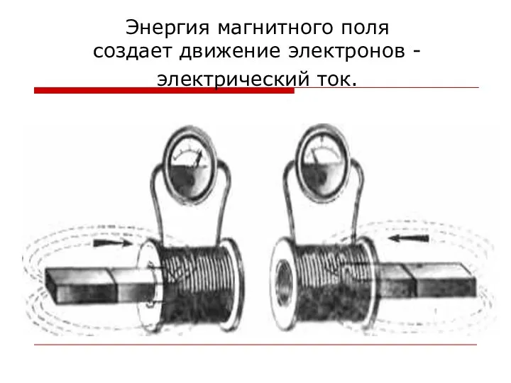 Энергия магнитного поля создает движение электронов - электрический ток.