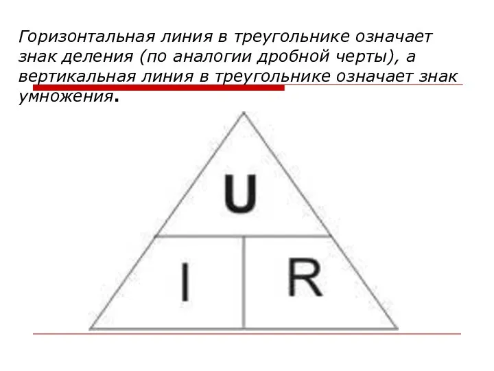 Горизонтальная линия в треугольнике означает знак деления (по аналогии дробной черты), а