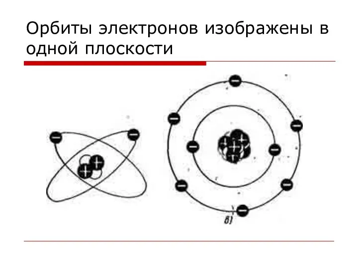 Орбиты электронов изображены в одной плоскости