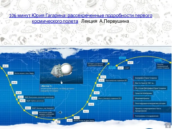 106 минут Юрия Гагарина: рассекреченные подробности первого космического полета Лекция А.Первушина