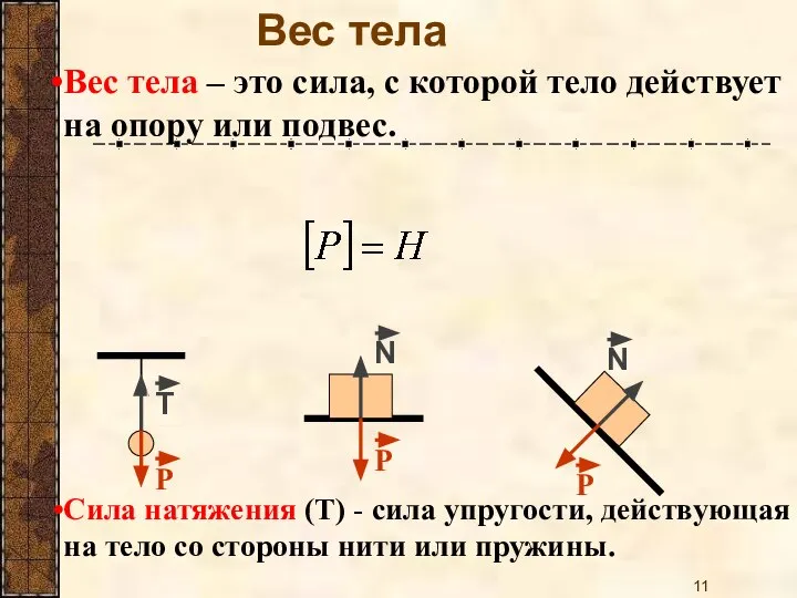 Вес тела Вес тела – это сила, с которой тело действует на