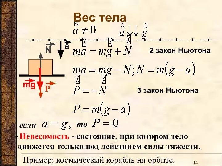 Вес тела Пример: космический корабль на орбите.