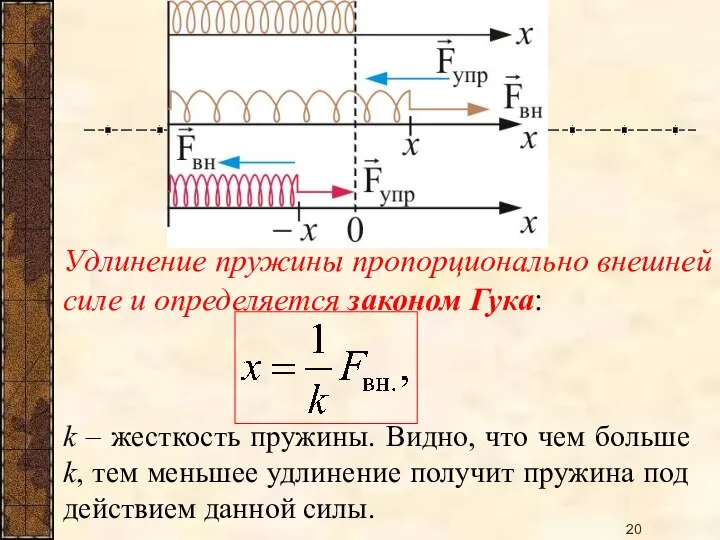 Удлинение пружины пропорционально внешней силе и определяется законом Гука: k – жесткость