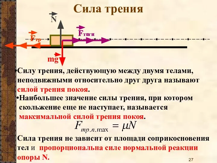 Сила трения mg Fтяги Fтр N Fтяги Fтр Cилу трения, действующую между