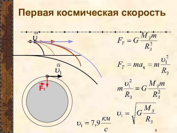 Первая космическая скорость