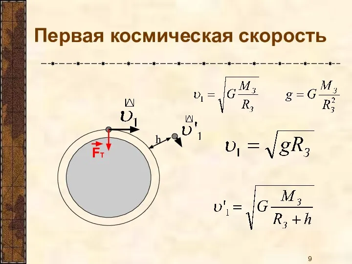 Первая космическая скорость