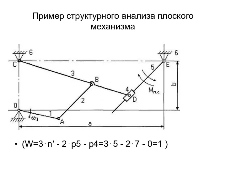 Пример структурного анализа плоского механизма (W=3⋅n' - 2⋅p5 - p4=3⋅5 - 2⋅7 - 0=1 )