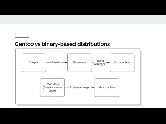 Gentoo vs binary-based distributions