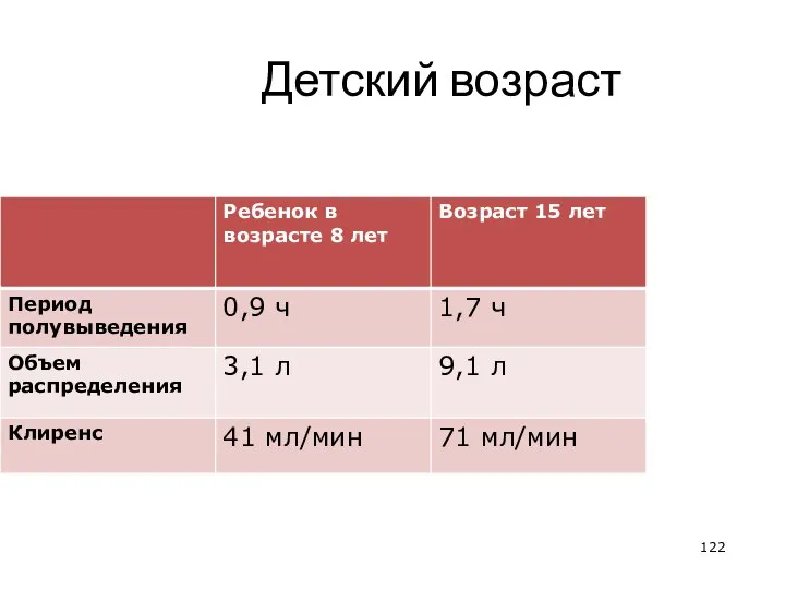 Детский возраст