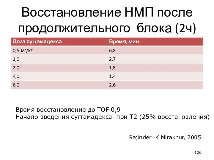 Восстановление НМП после продолжительного блока (2ч) Время восстановление до TOF 0,9 Начало