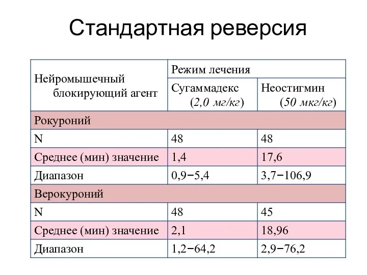 Стандартная реверсия