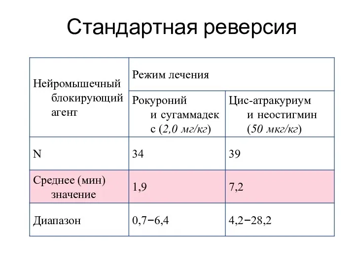 Стандартная реверсия