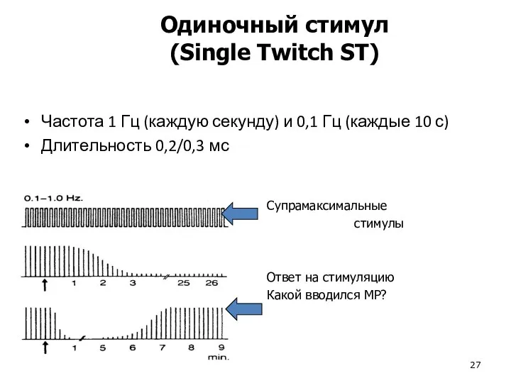 Частота 1 Гц (каждую секунду) и 0,1 Гц (каждые 10 с) Длительность