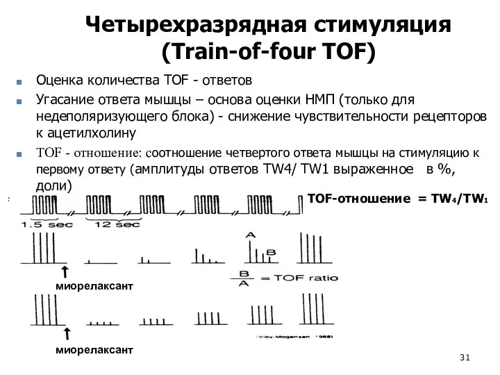 миорелаксант миорелаксант TOF-отношение = TW4/TW1 Четырехразрядная стимуляция (Train-of-four TOF) Оценка количества TOF